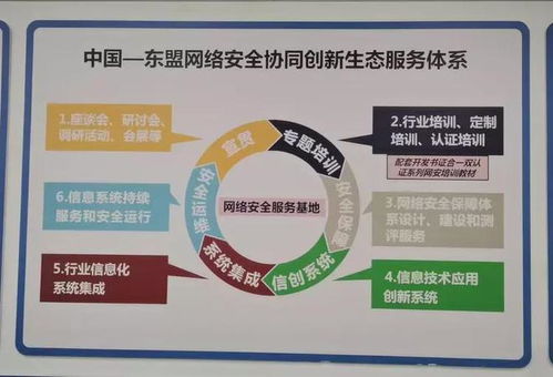 第二屆網(wǎng)安合作與發(fā)展論壇在南寧成功舉辦，聚焦網(wǎng)絡(luò)工程設(shè)計(jì)創(chuàng)新