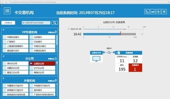 天旦網(wǎng)絡(luò)Crossflow NPM3 網(wǎng)絡(luò)性能管理新風(fēng)向與網(wǎng)絡(luò)工程設(shè)計(jì)