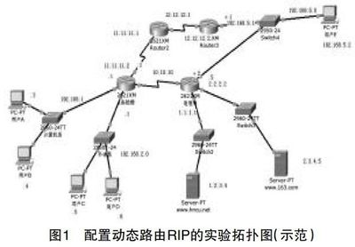 面向職業(yè)認證的網(wǎng)絡(luò)工程實驗教學(xué)改革