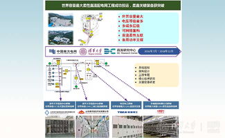 清華大學創(chuàng)新技術(shù)閃耀全球最大柔性直流配電網(wǎng)工程