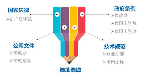 戴上電力建設“透視鏡” 國網(wǎng)河南電力科學施策，推動電網(wǎng)工程建設與生態(tài)環(huán)境協(xié)調(diào)發(fā)展