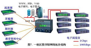 網(wǎng)絡(luò)工程設(shè)計(jì)與系統(tǒng)集成 構(gòu)建未來(lái)數(shù)字世界的基石