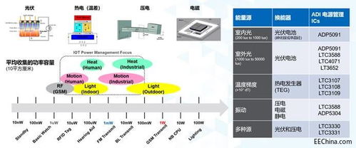 揭示高手手庫(kù)密藏 6大必訪搜索引擎深度穿透電子級(jí)設(shè)工技術(shù)窗口-助力設(shè)計(jì)與就業(yè)兩大前景在合理論壇分享限定定制模塊。**